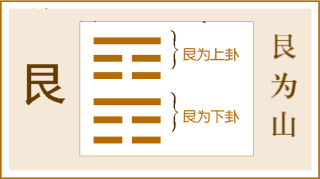 10月21日,艮为山 艮卦 动静适时