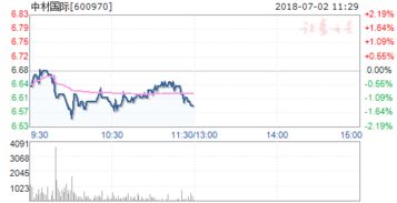 个股 ：中材国际(600970)，这只股票 什么行情啊。