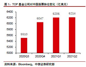 港股账户的按仓值是什么意思？