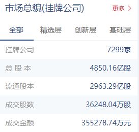 股票交易，涨跌停是什么？幅度是多大？