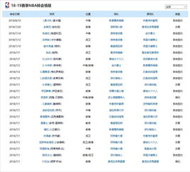 曼城历年转会清单表（曼联历年转会名单） 第1张