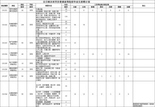 太铁招聘 太原铁路局2019年招聘1971人公告 