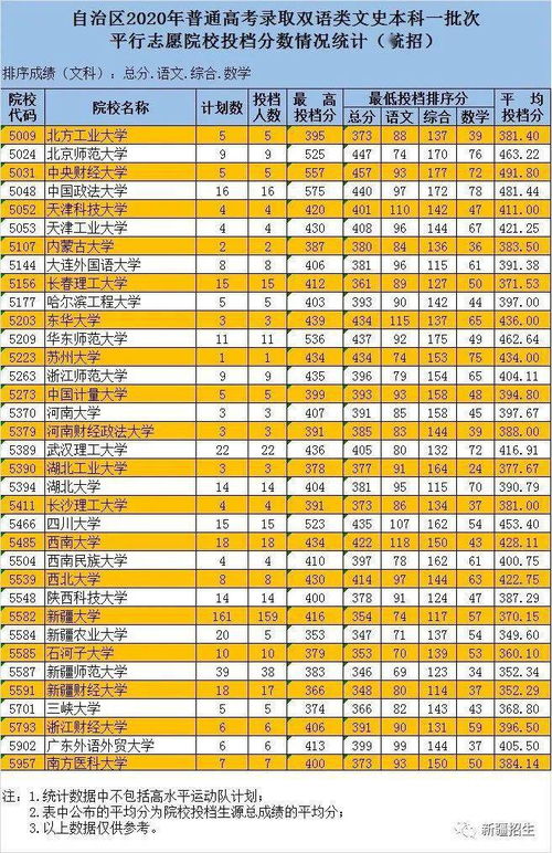 高考第一批次录取时间 二本院校录取时间是多久