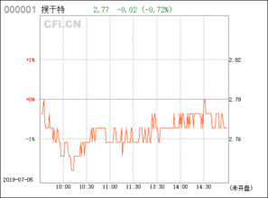 002503搜于特股吧股票怎么样？