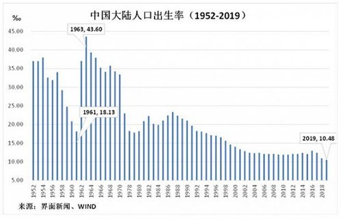 有个数 大陆人口突破14亿,都有哪些新变化