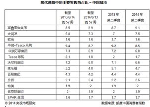 快速消费品如何扩大市场份额