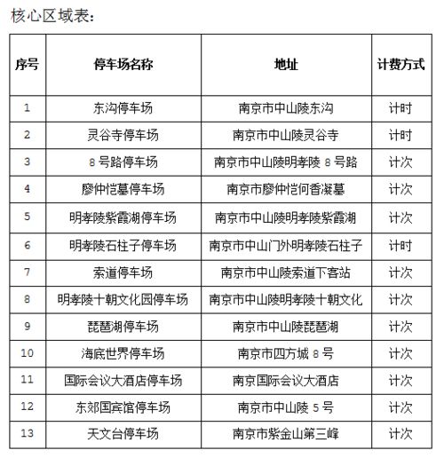 景区停车场收费标准和细则文件,大同方特停车场收费标准