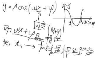 相位跃变是什么 