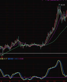 求助老师把涨速线向下做个选股 持股线向上做个选股