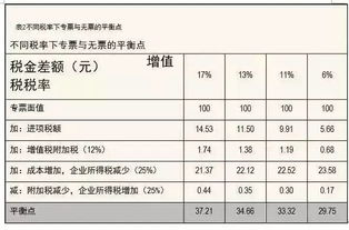 建筑企来异地预交税时，有劳务分包专票抵扣，企业所得税，城建税等怎么计算