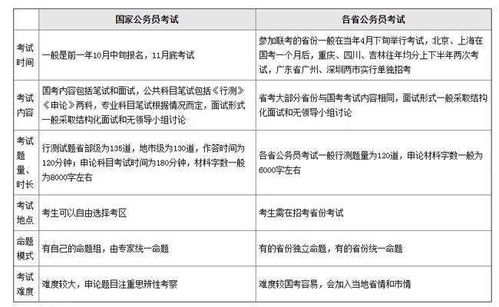 国考和省考上岸难度大PK,你选哪个