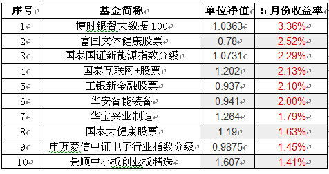 股票下跌公司产品价格会怎么样