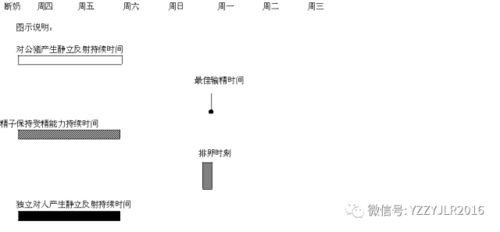 完整的母猪发情鉴定技术 值得收藏