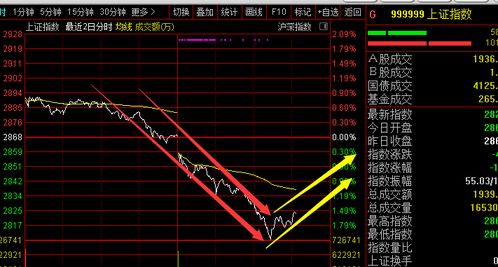 不知道股票代码，用同花顺怎么查找低价股票？