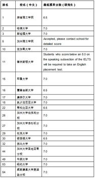 挪威科技大学博士申请条件，挪威大学qs世界排名