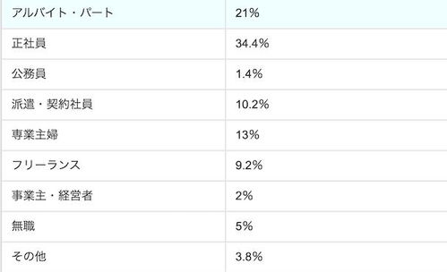 在日本,有100万日元存款的你可能已经超过一半人