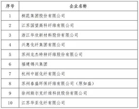 恒力化纤的，今天班长选了我们两个人去他那班，说是工艺部门的，是不是修机器的？对人身体有害吗？