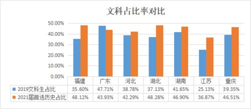 新高考选科为何不选政治(高考选科不选政治,不能考公务员)