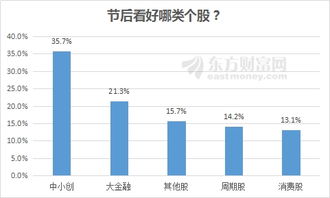 请问老股民朋友 2001年涨的最好的股票和板块有哪些 是2001年 不是2011年 谢谢