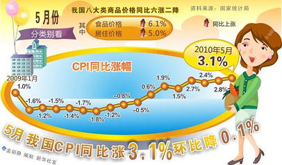 什么是物价的结构性上涨？