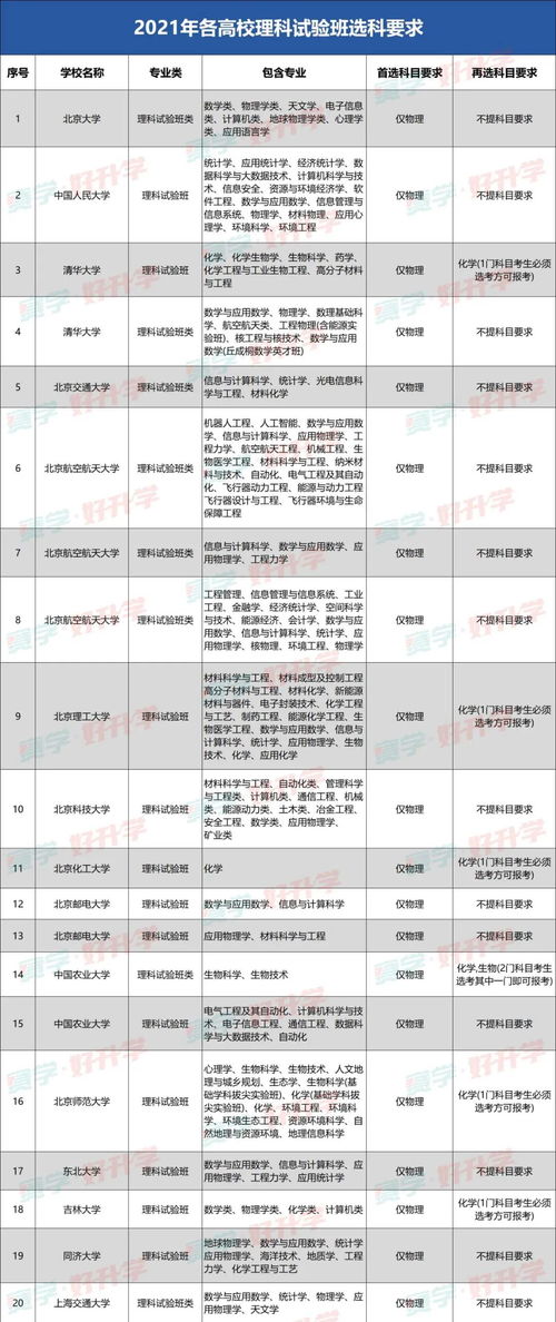 高校 试验班 竞争优势竟然这么多 不报考可就亏大了