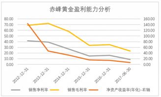 上市公司一般是盈利的 即使市场股价下跌 我不卖股票 坐等分红 最后 我会获得什么 会赔钱