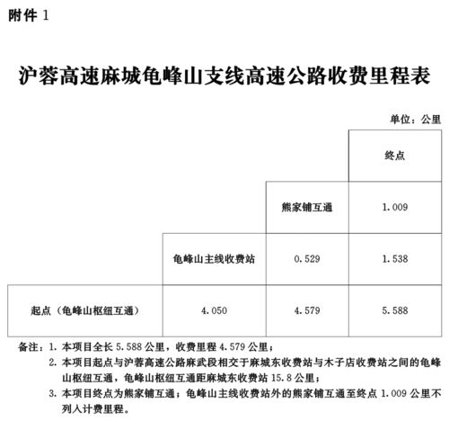 湖北多条高速收费标准确定