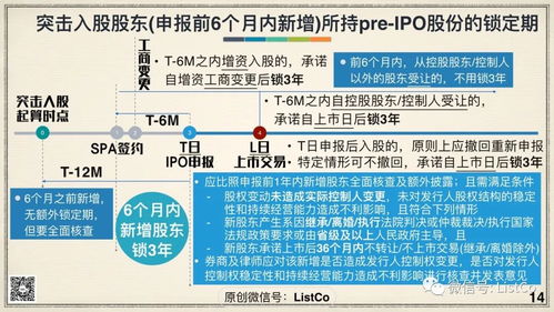 IPO及并购重组中的锁定期规则