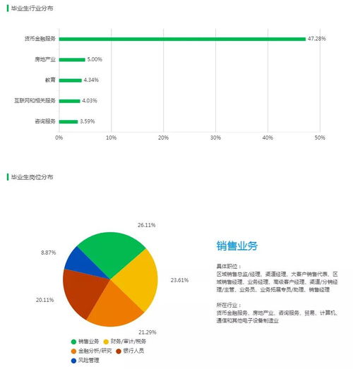 金融学类专业就业方向及前景，金融工程专业就业方向及前景