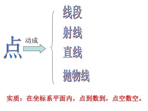 透析题目实质,实现知识归一点到线下载 