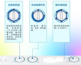 求解洗衣机怎样留水