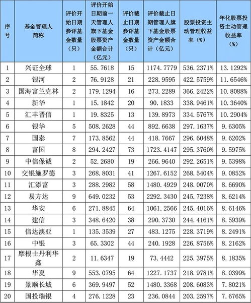 请问投进基金或者股票的钱怎么收回啊！