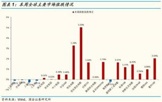 请问2022年9月29日股票开市？