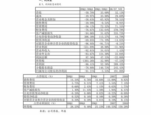 华泰证券在9月28日证券龙头股中排名前十，下跌3.31%。