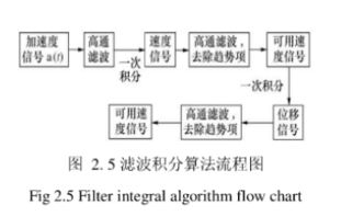 軟件測(cè)試論文