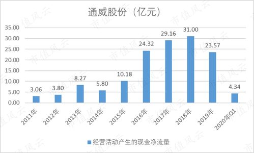 2016公司上市容易