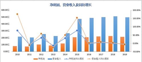 我入了一家公司百分之十的股份花了15万分红该怎么算？