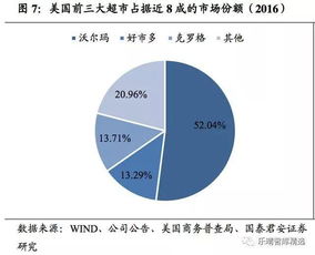 什么行业利润空间比较大