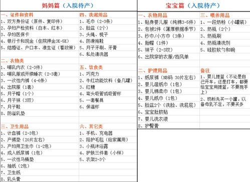 超实用 待产包购物清单 准备好就大胆生娃去吧