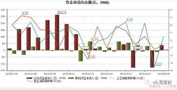 股票卖出后资金需多长时间才能打倒资金帐户上