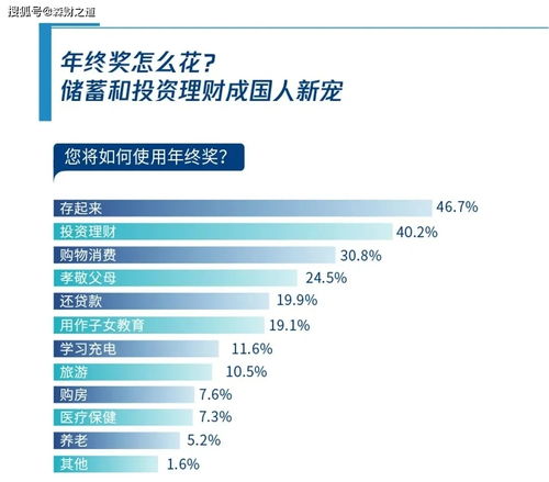 理财存款和基金的比例