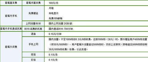 电信169元套餐每月返点是多少