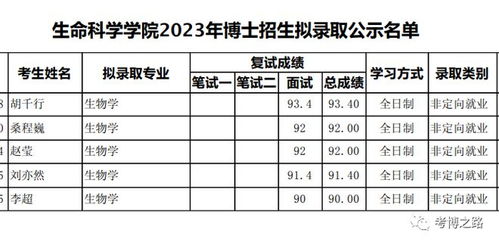 北京大学部分院系2023年博士研究生拟录取名单公示