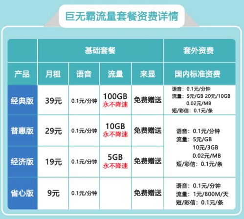 一个月多少流量才够用 不停刷抖音玩游戏的话,100G够用么