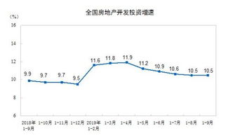 贸易结构调整推动货物进出口同比下降，国家统计局最新数据显示