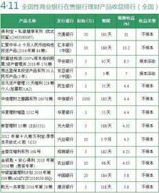 银行理财产品收益超5% 还有存钱的必要吗