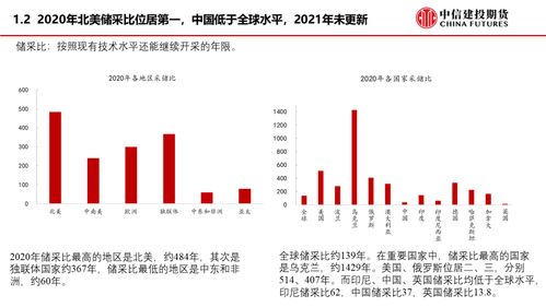 2021年煤炭价格