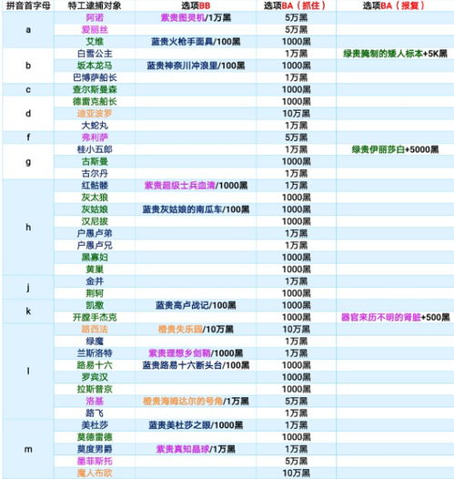 怎么查看我的等级详细