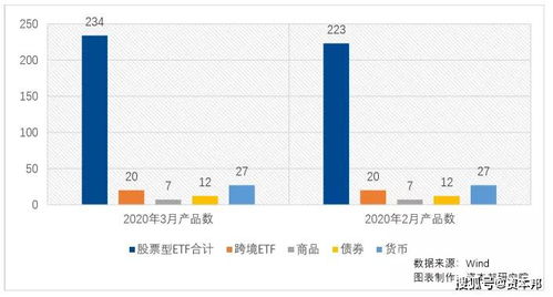 股票型基金etf会不会折算几次溢价 后连本金都没呢？