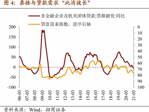 货币基金直接转换股票可以吗